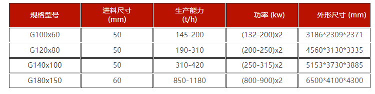 ݁ʽ����C(j��)